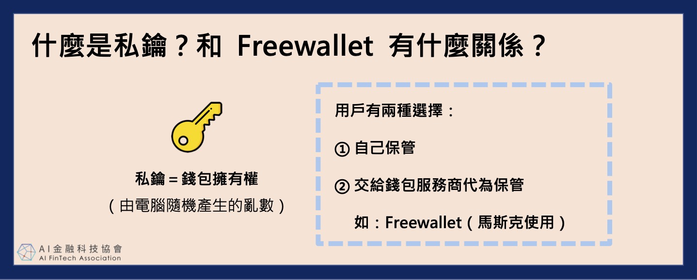 什麼是私鑰？馬斯克使用Freewallet，我該跟進嗎？ - AI金融科技協會