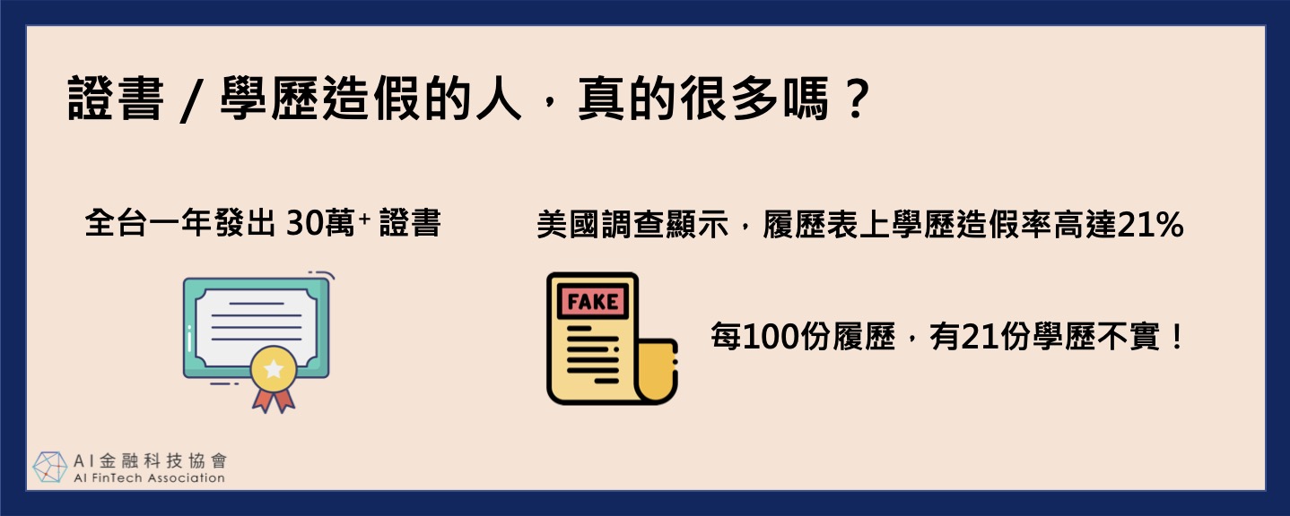 區塊鏈還能這樣玩？台灣圖靈挑戰整合全球履歷！ - AI金融科技協會