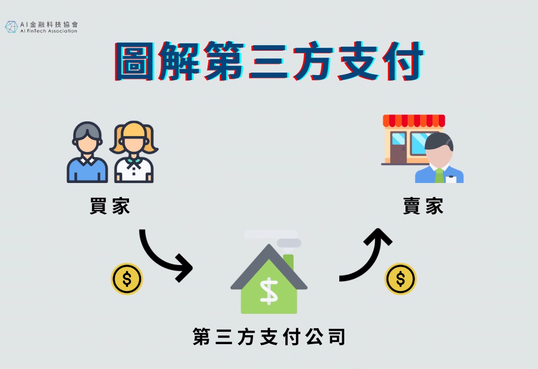 還分不清電子支付、行動支付和第三方支付嗎？3分鐘讓你懂- AI金融科技協會